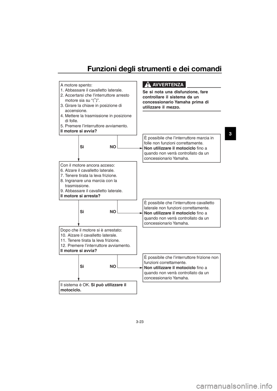 YAMAHA XJ6-N 2016  Manuale duso (in Italian) Funzioni deg li strumenti e  dei coman di
3-23
3
A motore spento:
1. Abbassare il cavalletto laterale.
2.
Accertarsi che l’interruttore arresto 
motore sia su “    ”.
3. Girare la chiave in posi