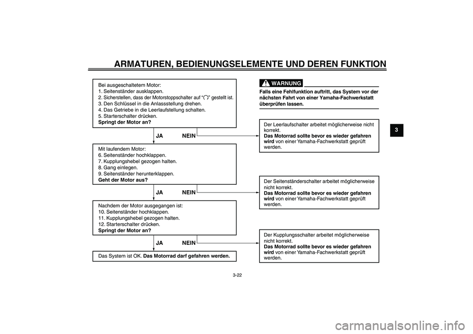 YAMAHA XJ6-N 2009 Betriebsanleitungen (in German) ARMATUREN, BEDIENUNGSELEMENTE UND DEREN FUNKTION
3-22
3
Bei ausgeschaltetem Motor:
1. Seitenständer ausklappen.
2. Sicherstellen, dass der Motorstoppschalter
auf
3. Den Schlüssel in die Anlassstell YAMAHA XJ6-N 2009 Betriebsanleitungen (in German) ARMATUREN, BEDIENUNGSELEMENTE UND DEREN FUNKTION
3-22
3
Bei ausgeschaltetem Motor:
1. Seitenständer ausklappen.
2. Sicherstellen, dass der Motorstoppschalter
auf
3. Den Schlüssel in die Anlassstell
