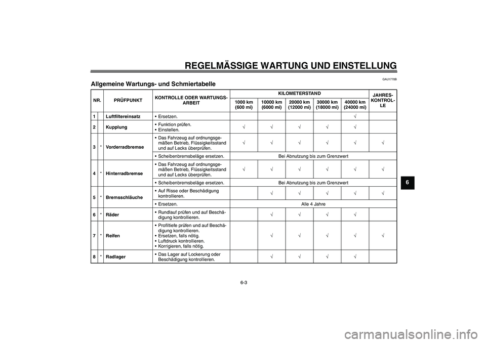 YAMAHA XJ6-N 2009 Betriebsanleitungen (in German) REGELMÄSSIGE WARTUNG UND EINSTELLUNG
6-3
6
GAU1770B
Allgemeine Wartungs- und Schmiertabelle NR. PRÜFPUNKTKONTROLLE ODER WARTUNGS-
ARBEITKILOMETERSTAND
JAHRES-
KONTROL-
LE 1000 km
(600 mi)10000 km
YAMAHA XJ6-N 2009 Betriebsanleitungen (in German) REGELMÄSSIGE WARTUNG UND EINSTELLUNG
6-3
6
GAU1770B
Allgemeine Wartungs- und Schmiertabelle NR. PRÜFPUNKTKONTROLLE ODER WARTUNGS-
ARBEITKILOMETERSTAND
JAHRES-
KONTROL-
LE 1000 km
(600 mi)10000 km