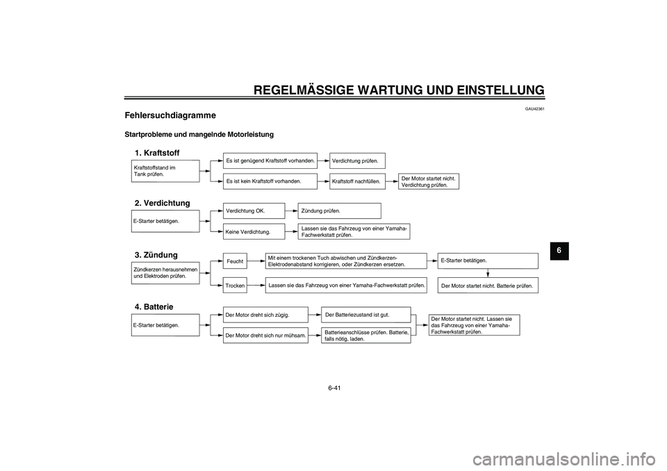 YAMAHA XJ6-N 2009 Betriebsanleitungen (in German) REGELMÄSSIGE WARTUNG UND EINSTELLUNG
6-41
6
GAU42361
Fehlersuchdiagramme Startprobleme und mangelnde Motorleistung
Kraftstoffstand im
Tank prüfen.1. Kraftstoff
Es ist genügend Kraftstoff vorhanden. YAMAHA XJ6-N 2009 Betriebsanleitungen (in German) REGELMÄSSIGE WARTUNG UND EINSTELLUNG
6-41
6
GAU42361
Fehlersuchdiagramme Startprobleme und mangelnde Motorleistung
Kraftstoffstand im
Tank prüfen.1. Kraftstoff
Es ist genügend Kraftstoff vorhanden.