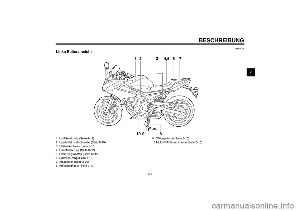 YAMAHA XJ6-S 2009  Notices Demploi (in French) BESCHREIBUNG
2-1
2
GAU10410
Linke Seitenansicht
1 2 3 4,5 7
6
8 9 10
1. Luftfiltereinsatz (Seite 6-17)
2. Leerlaufeinstellschraube (Seite 6-19)
3. Sitzbankschloss (Seite 3-18)
4. Hauptsicherung (Seite