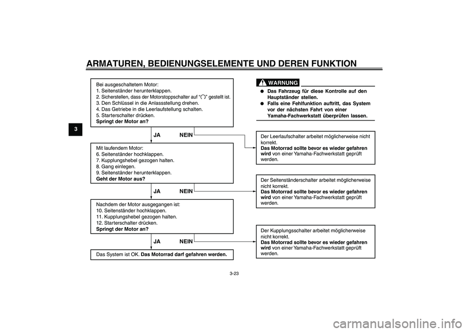 YAMAHA XJ6-S 2009 Notices Demploi (in French) ARMATUREN, BEDIENUNGSELEMENTE UND DEREN FUNKTION
3-23
3
WARNUNG
Bei ausgeschaltetem Motor:
1. Seitenständer herunterklappen.
2. Sicherstellen, dass der Motorstoppschalter auf3. Den Schlüssel in die YAMAHA XJ6-S 2009 Notices Demploi (in French) ARMATUREN, BEDIENUNGSELEMENTE UND DEREN FUNKTION
3-23
3
WARNUNG
Bei ausgeschaltetem Motor:
1. Seitenständer herunterklappen.
2. Sicherstellen, dass der Motorstoppschalter auf3. Den Schlüssel in die