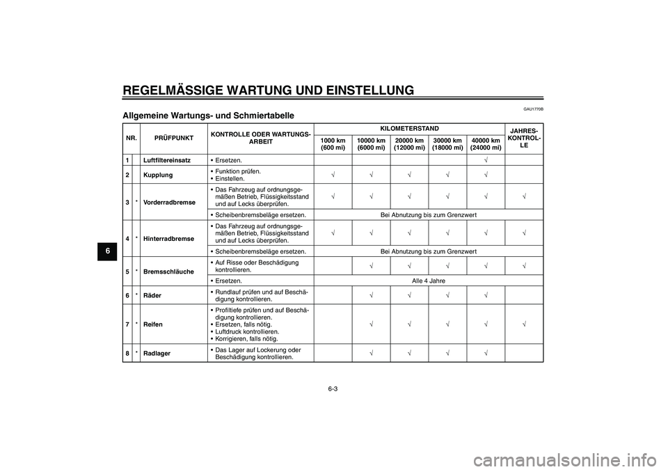 YAMAHA XJ6-S 2009 Notices Demploi (in French) REGELMÄSSIGE WARTUNG UND EINSTELLUNG
6-3
6
GAU1770B
Allgemeine Wartungs- und Schmiertabelle NR. PRÜFPUNKTKONTROLLE ODER WARTUNGS-
ARBEITKILOMETERSTAND
JAHRES-
KONTROL-
LE 1000 km
(600 mi)10000 km
YAMAHA XJ6-S 2009 Notices Demploi (in French) REGELMÄSSIGE WARTUNG UND EINSTELLUNG
6-3
6
GAU1770B
Allgemeine Wartungs- und Schmiertabelle NR. PRÜFPUNKTKONTROLLE ODER WARTUNGS-
ARBEITKILOMETERSTAND
JAHRES-
KONTROL-
LE 1000 km
(600 mi)10000 km