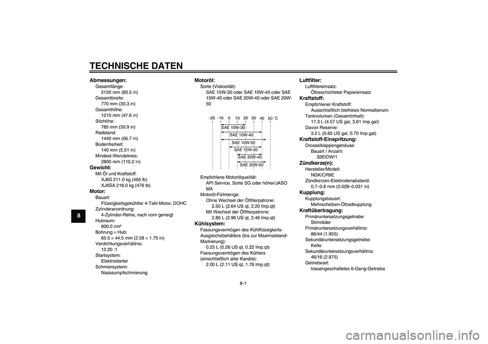 YAMAHA XJ6-S 2009  Notices Demploi (in French) TECHNISCHE DATEN
8-1
8
Abmessungen:Gesamtlänge:
2120 mm (83.5 in)
Gesamtbreite:
770 mm (30.3 in)
Gesamthöhe:
1210 mm (47.6 in)
Sitzhöhe:
785 mm (30.9 in)
Radstand:
1440 mm (56.7 in)
Bodenfreiheit:
