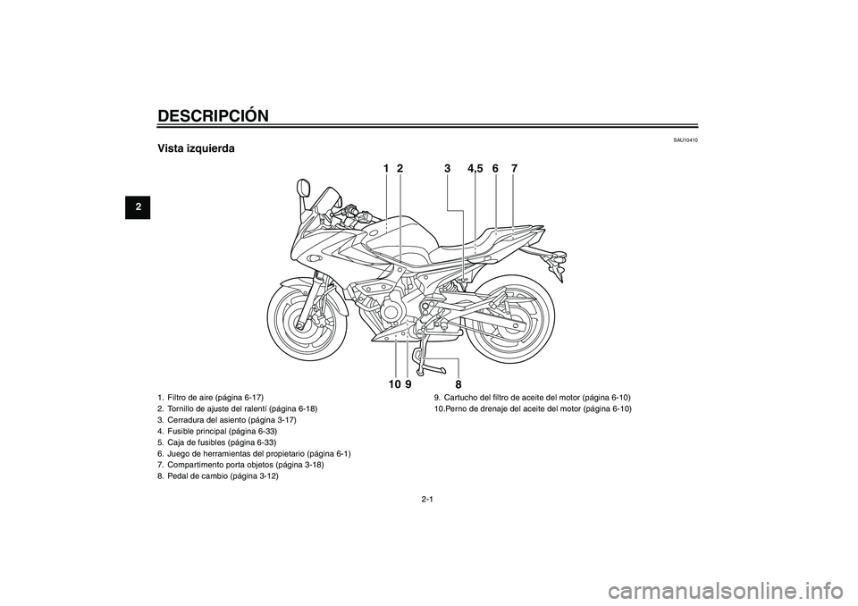 YAMAHA XJ6-S 2009  Manuale de Empleo (in Spanish) DESCRIPCIÓN
2-1
2
SAU10410
Vista izquierda
1 2 3 4,5 7
6
8 9 10
1. Filtro de aire (página 6-17)
2. Tornillo de ajuste del ralentí (página 6-18)
3. Cerradura del asiento (página 3-17)
4. Fusible p