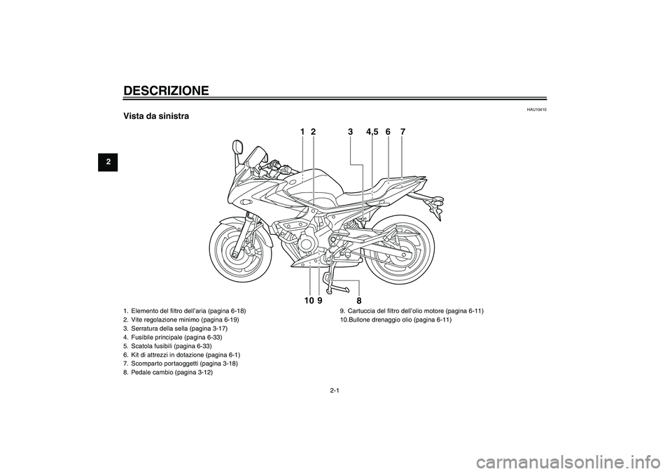 YAMAHA XJ6-S 2009  Manuale duso (in Italian) DESCRIZIONE
2-1
2
HAU10410
Vista da sinistra
1 2 3 4,5 7
6
8 9 10
1. Elemento del filtro dell’aria (pagina 6-18)
2. Vite regolazione minimo (pagina 6-19)
3. Serratura della sella (pagina 3-17)
4. Fu