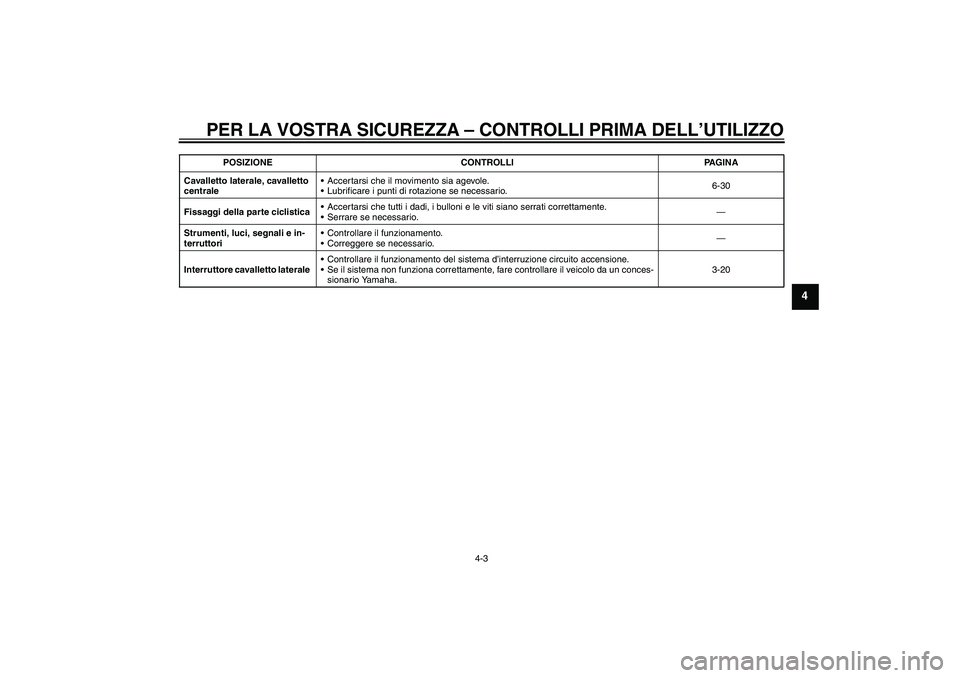 YAMAHA XJ6-S 2009  Manuale duso (in Italian) PER LA VOSTRA SICUREZZA – CONTROLLI PRIMA DELL’UTILIZZO
4-3
4
Cavalletto laterale, cavalletto 
centraleAccertarsi che il movimento sia agevole.
Lubrificare i punti di rotazione se necessario.6-3