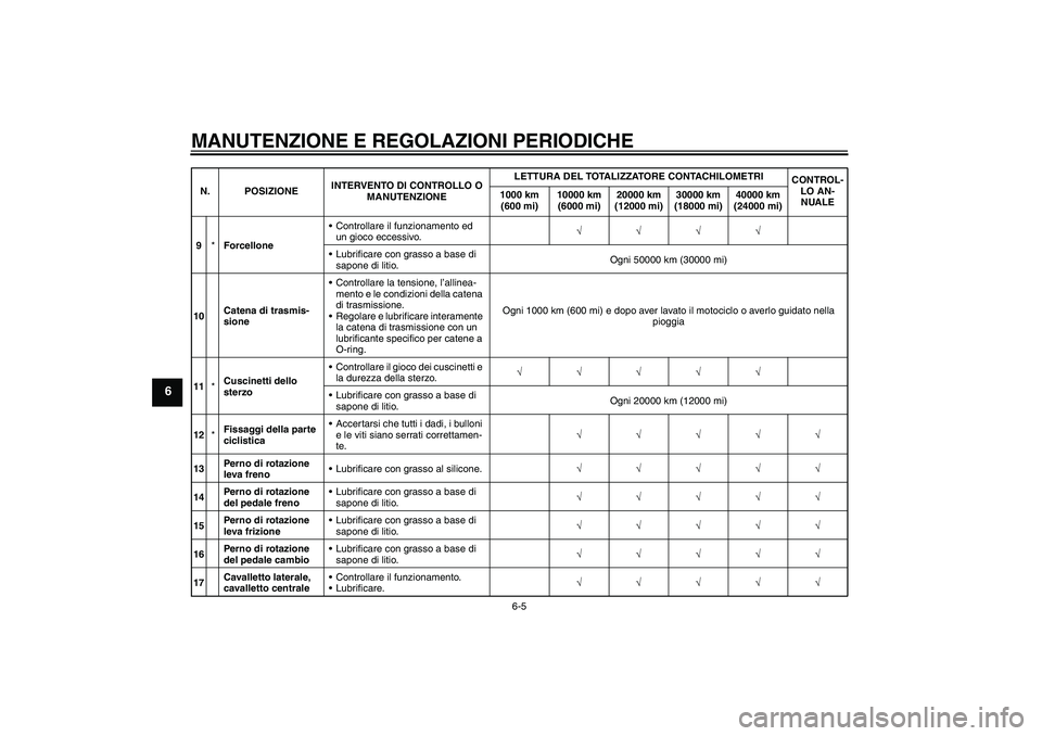 YAMAHA XJ6-S 2009 Manuale duso (in Italian) MANUTENZIONE E REGOLAZIONI PERIODICHE
6-5
6
9*ForcelloneControllare il funzionamento ed
un gioco eccessivo.√√√√
Lubrificare con grasso a base di
sapone di litio.Ogni 50000 km (30000 mi)
10 YAMAHA XJ6-S 2009 Manuale duso (in Italian) MANUTENZIONE E REGOLAZIONI PERIODICHE
6-5
6
9*ForcelloneControllare il funzionamento ed
un gioco eccessivo.√√√√
Lubrificare con grasso a base di
sapone di litio.Ogni 50000 km (30000 mi)
10