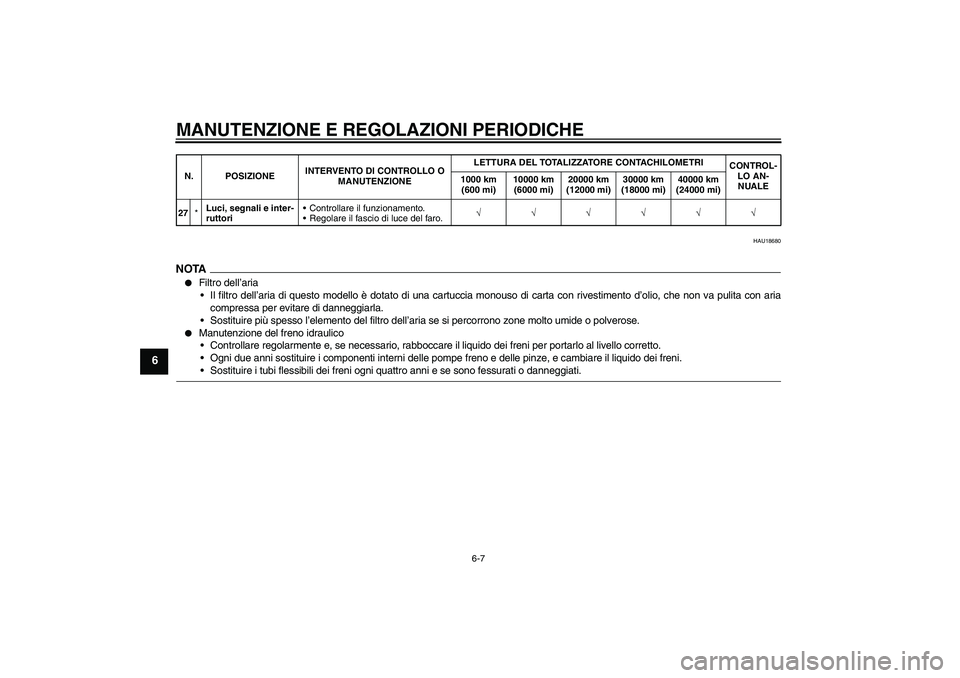 YAMAHA XJ6-S 2009 Manuale duso (in Italian) MANUTENZIONE E REGOLAZIONI PERIODICHE
6-7
6
HAU18680
NOTA
Filtro dell’aria
Il filtro dell’aria di questo modello è dotato di una cartuccia monouso di carta con rivestimento d’olio, che non va YAMAHA XJ6-S 2009 Manuale duso (in Italian) MANUTENZIONE E REGOLAZIONI PERIODICHE
6-7
6
HAU18680
NOTA
Filtro dell’aria
Il filtro dell’aria di questo modello è dotato di una cartuccia monouso di carta con rivestimento d’olio, che non va