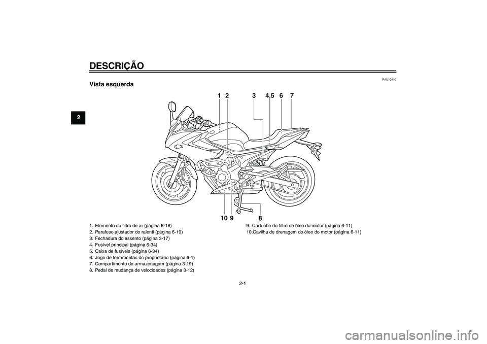 YAMAHA XJ6-S 2009  Manual de utilização (in Portuguese) DESCRIÇÃO
2-1
2
PAU10410
Vista esquerda
1 2 3 4,5 7
6
8 9 10
1. Elemento do filtro de ar (página 6-18)
2. Parafuso ajustador do ralenti (página 6-19)
3. Fechadura do assento (página 3-17)
4. Fus