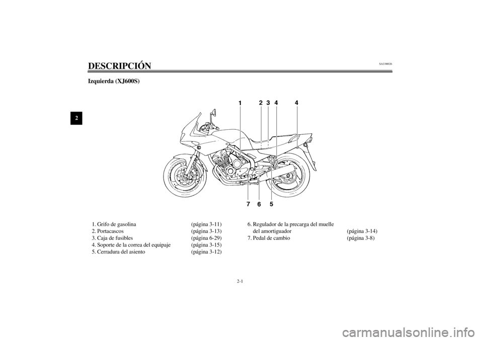 YAMAHA XJ600S 2001  Manuale de Empleo (in Spanish) 2-1
2
SAU00026
2-DESCRIPCIÓN Izquierda (XJ600S)1. Grifo de gasolina (página 3-11)
2. Portacascos (página 3-13)
3. Caja de fusibles (página 6-29)
4. Soporte de la correa del equipaje (página 3-15)