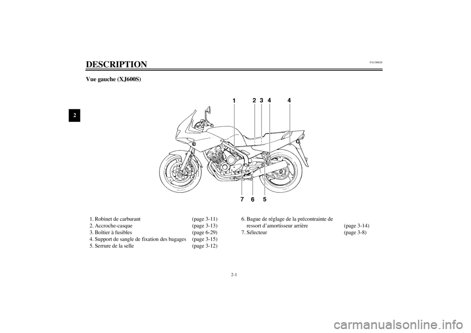 YAMAHA XJ600N 2001  Notices Demploi (in French) 2-1
2
FAU00026
2-DESCRIPTION Vue gauche (XJ600S)1. Robinet de carburant (page 3-11)
2. Accroche-casque (page 3-13)
3. Boîtier à fusibles (page 6-29)
4. Support de sangle de fixation des bagages (pag