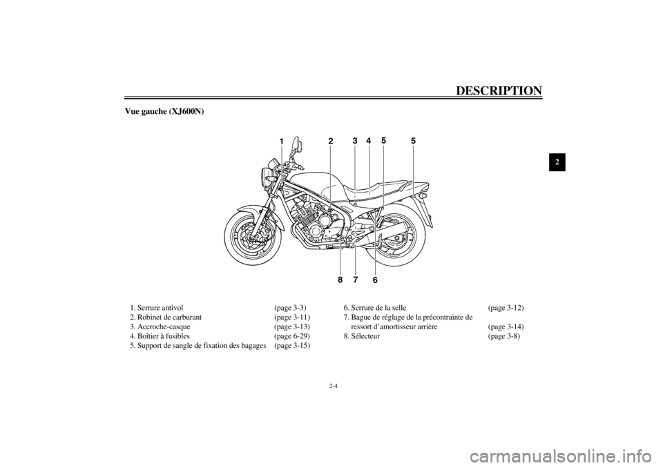 YAMAHA XJ600N 2001  Notices Demploi (in French) DESCRIPTION
2-4
2
Vue gauche (XJ600N)1. Serrure antivol (page 3-3)
2. Robinet de carburant (page 3-11)
3. Accroche-casque (page 3-13)
4. Boîtier à fusibles (page 6-29)
5. Support de sangle de fixati