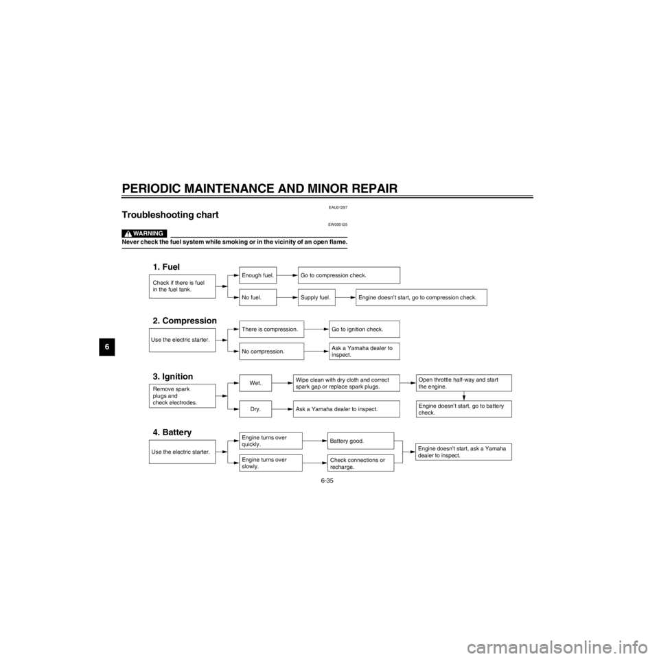 YAMAHA XJ600N 2000  Owners Manual L
6-35
PERIODIC MAINTENANCE AND MINOR REPAIR
/Net/layout8/layout_G2/work/Imai_work/OM-PS/AA9156_XJ600SN-E6/English/E-6.frame
EAU01297
Troubleshooting chart
EW000125
Never check the fuel system while s