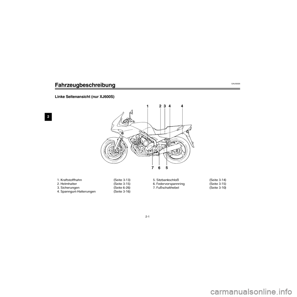 YAMAHA XJ600S 2000  Betriebsanleitungen (in German) L
2-1
Fahrzeugbeschreibung
/Net/layout8/layout_G2/work/Imai_work/OM-PS/AA9158_XJ600SN-G6/German/G-2.frame
Linke Seitenansicht (nur XJ600S) 
GAU00026
1. Kraftstoffhahn  (Seite 3-13)
2. Helmhalter (Seit