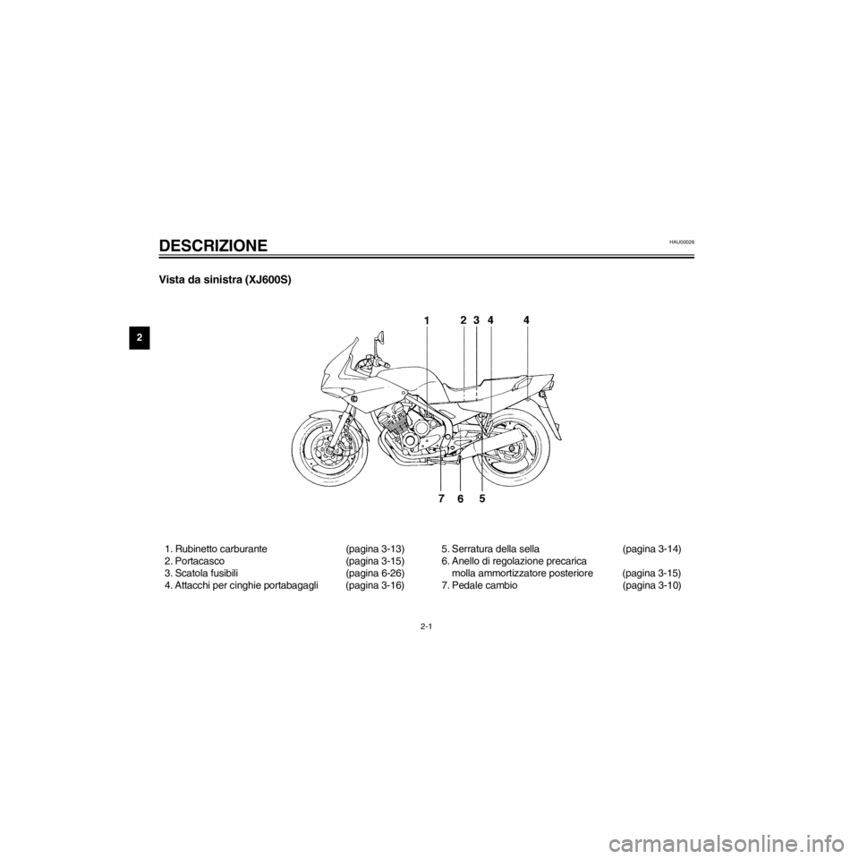 YAMAHA XJ600S 2000  Manuale duso (in Italian) L
2-1
DESCRIZIONE
/home/Imai/imai_data/YMC-om/AA9159_XJ600SN-H6/Italian/I-2.frame
Vista da sinistra (XJ600S)
HAU00026
1. Rubinetto carburante (pagina 3-13)
2. Portacasco (pagina 3-15)
3. Scatola fusib