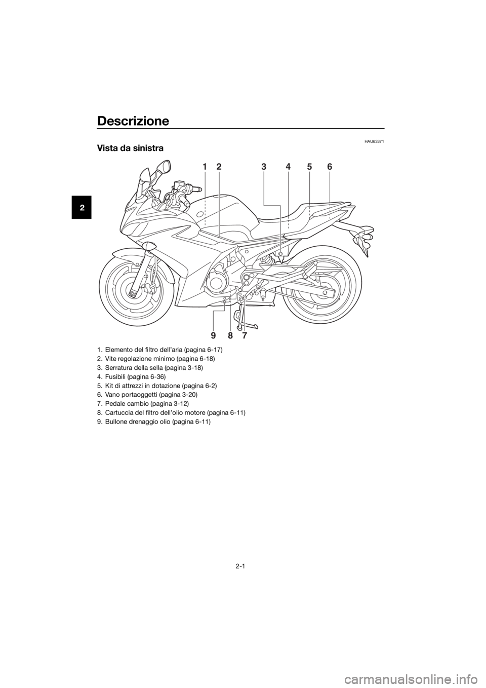 YAMAHA XJ6F 2016  Manuale duso (in Italian) Descrizione
2-1
2
HAU63371
Vista da sinistra
123456
789
1. Elemento del filtro dell’aria (pagina 6-17)
2. Vite regolazione minimo (pagina 6-18)
3. Serratura della sella (pagina 3-18)
4. Fusibili (pa