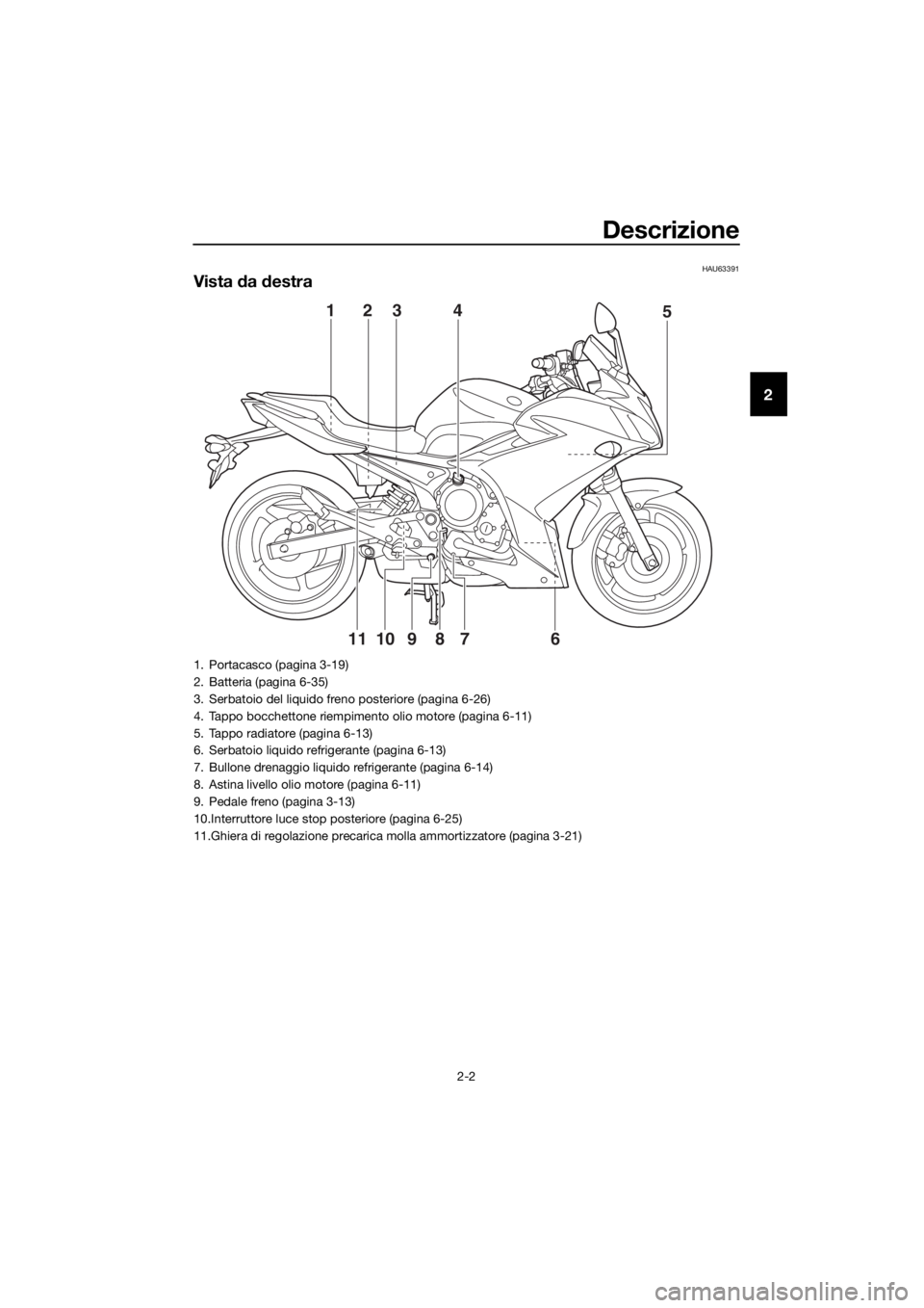 YAMAHA XJ6F 2016  Manuale duso (in Italian) Descrizione
2-2
2
HAU63391
Vista da  destra
6
789 5
123 41011
1. Portacasco (pagina 3-19)
2. Batteria (pagina 6-35)
3. Serbatoio del liquido freno posteriore (pagina 6-26)
4. Tappo bocchettone riempim