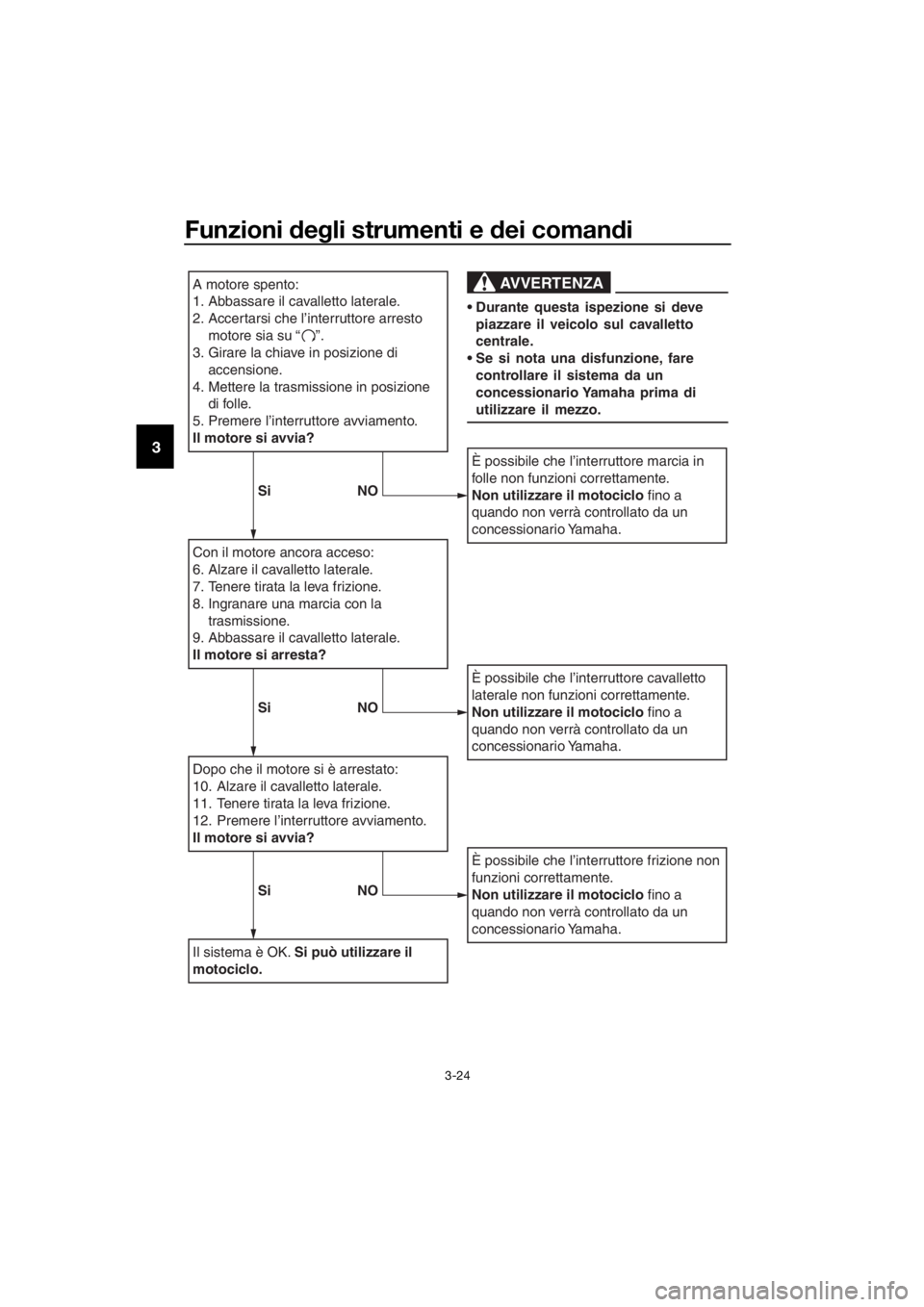 YAMAHA XJ6F 2016  Manuale duso (in Italian) Funzioni deg li strumenti e  dei coman di
3-24
3
A motore spento:
1. Abbassare il cavalletto laterale.
2.
Accertarsi che l’interruttore arresto 
motore sia su “    ”.
3. Girare la chiave in posi