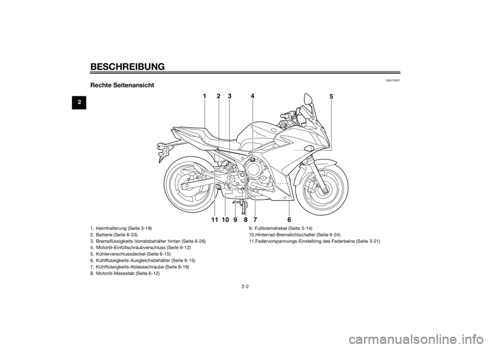 YAMAHA XJ6F 2015  Betriebsanleitungen (in German) BESCHREIBUNG
2-2
2
GAU10421
Rechte  Seitenansicht
6
789 5
123 4
10
11
1. Helmhalterung (Seite 3-19)
2. Batterie (Seite 6-33)
3. Bremsflüssigkeits-Vorratsbehälter hinten (Seite 6-26)
4. Motoröl-Einf