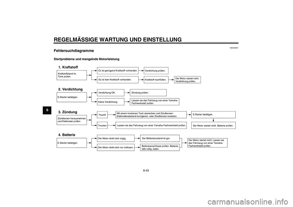 YAMAHA XJ6F 2010 Betriebsanleitungen (in German) REGELMÄSSIGE WARTUNG UND EINSTELLUNG
6-43
6
GAU42501
Fehlersuchdiagramme Startprobleme und mangelnde Motorleistung
Kraftstoffstand im
Tank prüfen.1. Kraftstoff
Es ist genügend Kraftstoff vorhanden. YAMAHA XJ6F 2010 Betriebsanleitungen (in German) REGELMÄSSIGE WARTUNG UND EINSTELLUNG
6-43
6
GAU42501
Fehlersuchdiagramme Startprobleme und mangelnde Motorleistung
Kraftstoffstand im
Tank prüfen.1. Kraftstoff
Es ist genügend Kraftstoff vorhanden.