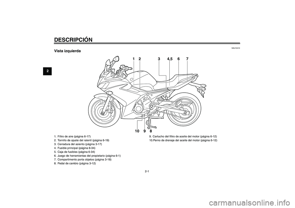 YAMAHA XJ6F 2010  Manuale de Empleo (in Spanish) DESCRIPCIÓN
2-1
2
SAU10410
Vista izquierda
1
2 3 4,5
67
8 9 10
1. Filtro de aire (página 6-17)
2. Tornillo de ajuste del ralentí (página 6-19)
3. Cerradura del asiento (página 3-17)
4. Fusible pr