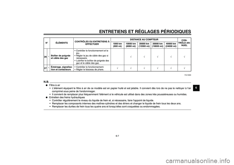 YAMAHA XJ6F 2010  Notices Demploi (in French) ENTRETIENS ET RÉGLAGES PÉRIODIQUES
6-7
6
FAU18680
N.B.
Filtre à air
L’élément équipant le filtre à air de ce modèle est en papier huilé et est jetable. Il convient dès lors de ne pas le 