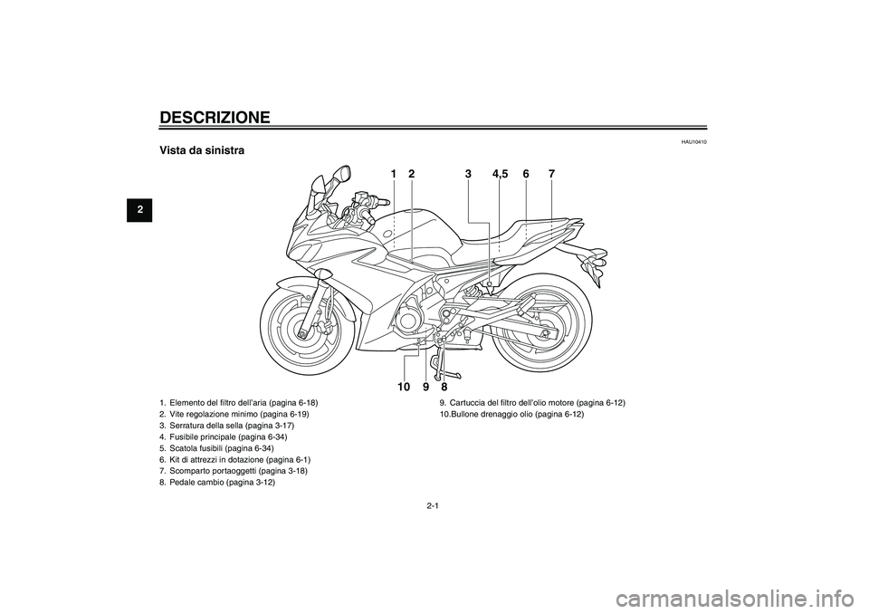 YAMAHA XJ6F 2010  Manuale duso (in Italian) DESCRIZIONE
2-1
2
HAU10410
Vista da sinistra
1
2 3 4,5
67
8 9 10
1. Elemento del filtro dell’aria (pagina 6-18)
2. Vite regolazione minimo (pagina 6-19)
3. Serratura della sella (pagina 3-17)
4. Fus