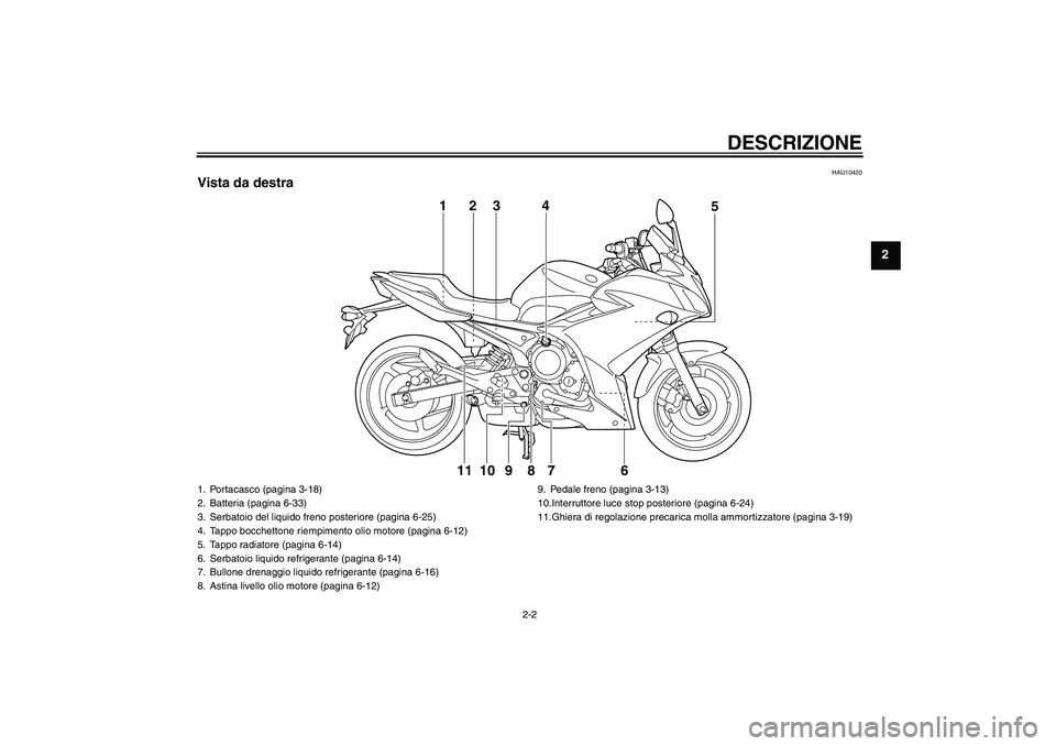 YAMAHA XJ6F 2010  Manuale duso (in Italian) DESCRIZIONE
2-2
2
HAU10420
Vista da destra
6 7 8 95 123 4
10
11
1. Portacasco (pagina 3-18)
2. Batteria (pagina 6-33)
3. Serbatoio del liquido freno posteriore (pagina 6-25)
4. Tappo bocchettone riemp