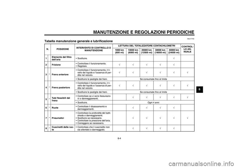 YAMAHA XJ6F 2010 Manuale duso (in Italian) MANUTENZIONE E REGOLAZIONI PERIODICHE
6-4
6
HAU1770C
Tabella manutenzione generale e lubrificazione N. POSIZIONEINTERVENTO DI CONTROLLO O
MANUTENZIONELETTURA DEL TOTALIZZATORE CONTACHILOMETRI
CONTROL YAMAHA XJ6F 2010 Manuale duso (in Italian) MANUTENZIONE E REGOLAZIONI PERIODICHE
6-4
6
HAU1770C
Tabella manutenzione generale e lubrificazione N. POSIZIONEINTERVENTO DI CONTROLLO O
MANUTENZIONELETTURA DEL TOTALIZZATORE CONTACHILOMETRI
CONTROL