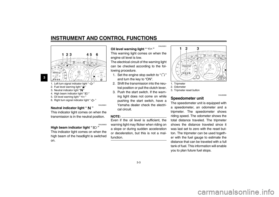 YAMAHA XJ900S 2002  Owners Manual INSTRUMENT AND CONTROL FUNCTIONS
3-3
3
EAU00061
Neutral indicator light “” 
This indicator light comes on when the
transmission is in the neutral position.
EAU00063
High beam indicator light “