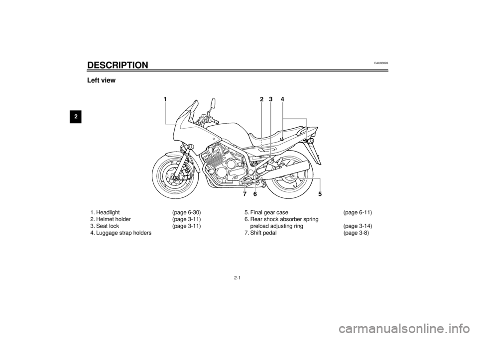 YAMAHA XJ900S 2001  Owners Manual 2-1
2
EAU00026
2-DESCRIPTION Left view1. Headlight (page 6-30)
2. Helmet holder (page 3-11)
3. Seat lock (page 3-11)
4. Luggage strap holders5. Final gear case (page 6-11)
6. Rear shock absorber sprin