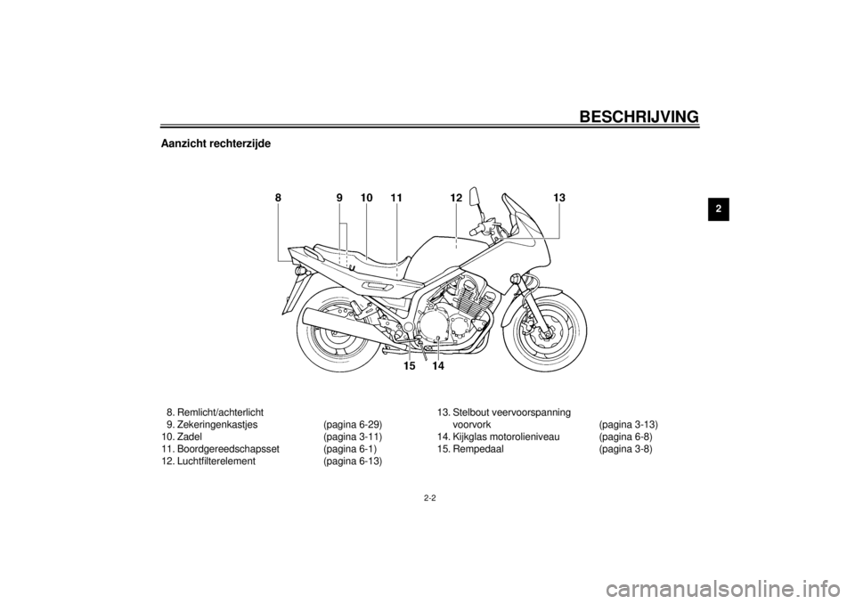 YAMAHA XJ900S 2001  Instructieboekje (in Dutch) BESCHRIJVING
2-2
2
Aanzicht rechterzijde8. Remlicht/achterlicht
9. Zekeringenkastjes (pagina 6-29)
10. Zadel (pagina 3-11)
11. Boordgereedschapsset (pagina 6-1)
12. Luchtfilterelement (pagina 6-13)13.
