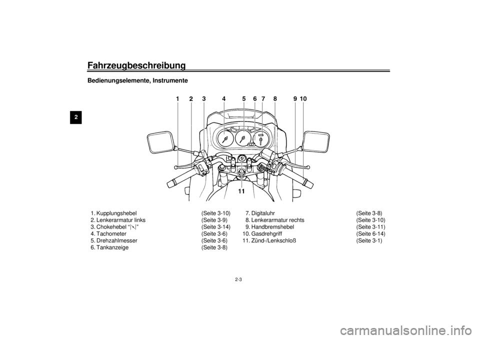 YAMAHA XJ900S 2000  Betriebsanleitungen (in German) Fahrzeugbeschreibung
2-3
2
Bedienungselemente, Instrumente1. Kupplungshebel (Seite 3-10)
2. Lenkerarmatur links (Seite 3-9)
3. Chokehebel “ ” (Seite 3-14)
4. Tachometer (Seite 3-6)
5. Drehzahlmess