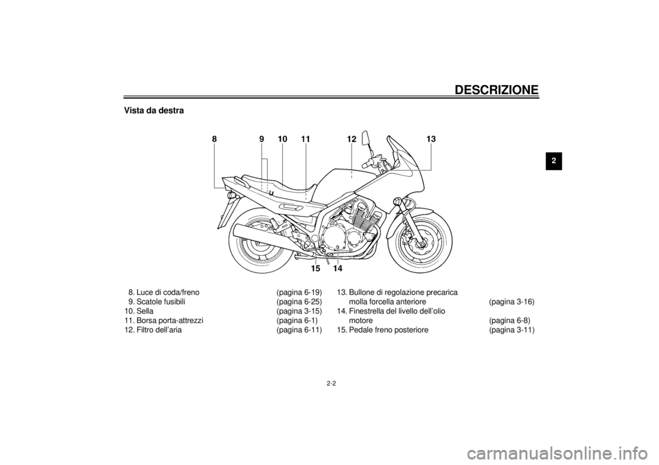 YAMAHA XJ900S 2000  Manuale duso (in Italian) DESCRIZIONE
2-2
2
Vista da destra8. Luce di coda/freno (pagina 6-19)
9. Scatole fusibili (pagina 6-25)
10. Sella (pagina 3-15)
11. Borsa porta-attrezzi (pagina 6-1)
12. Filtro dell’aria (pagina 6-11