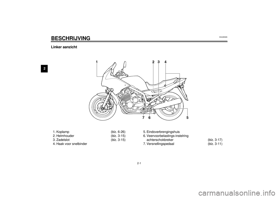 YAMAHA XJ900S 2000  Instructieboekje (in Dutch) 2-1
2
DAU00026
2-BESCHRIJVINGLinker aanzicht1. Koplamp (blz. 6-26)
2. Helmhouder (blz. 3-15)
3. Zadelslot (blz. 3-15)
4. Haak voor snelbinder5. Eindoverbrengingshuis
6. Veervoorbelastings-instelring 
