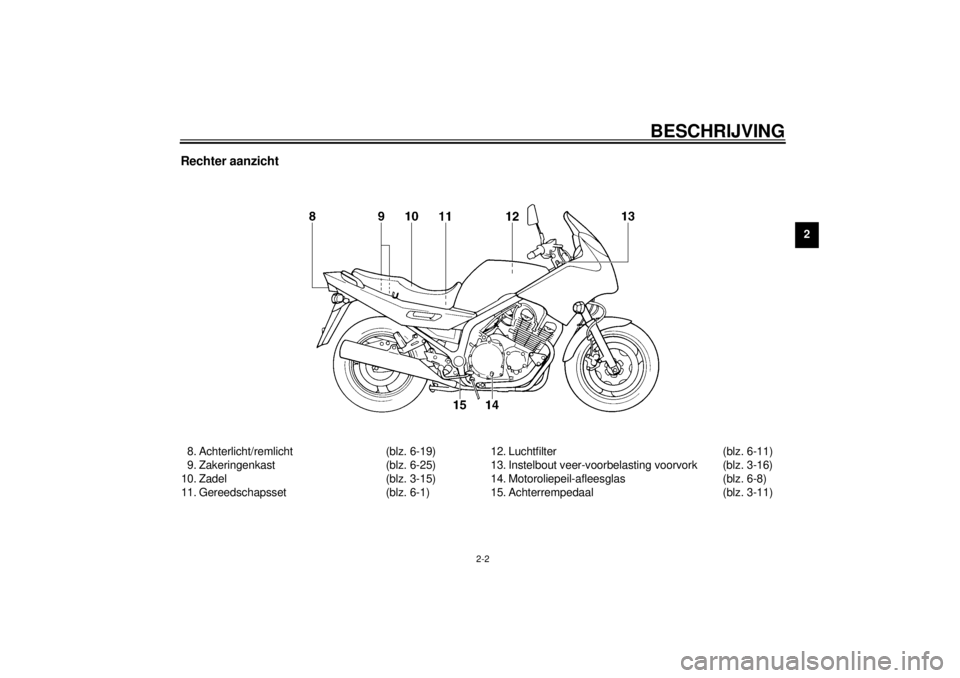 YAMAHA XJ900S 2000  Instructieboekje (in Dutch) BESCHRIJVING
2-2
2
Rechter aanzicht8. Achterlicht/remlicht (blz. 6-19)
9. Zakeringenkast (blz. 6-25)
10. Zadel (blz. 3-15)
11. Gereedschapsset (blz. 6-1)12. Luchtfilter (blz. 6-11)
13. Instelbout veer
