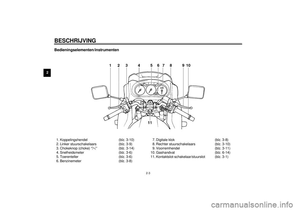 YAMAHA XJ900S 2000  Instructieboekje (in Dutch) BESCHRIJVING
2-3
2
Bedieningselementen/instrumenten1. Koppelingshendel (blz. 3-10)
2. Linker stuurschakelaars (blz. 3-9)
3. Chokeknop (choke) “ ” (blz. 3-14)
4. Snelheidsmeter (blz. 3-6)
5. Toeren