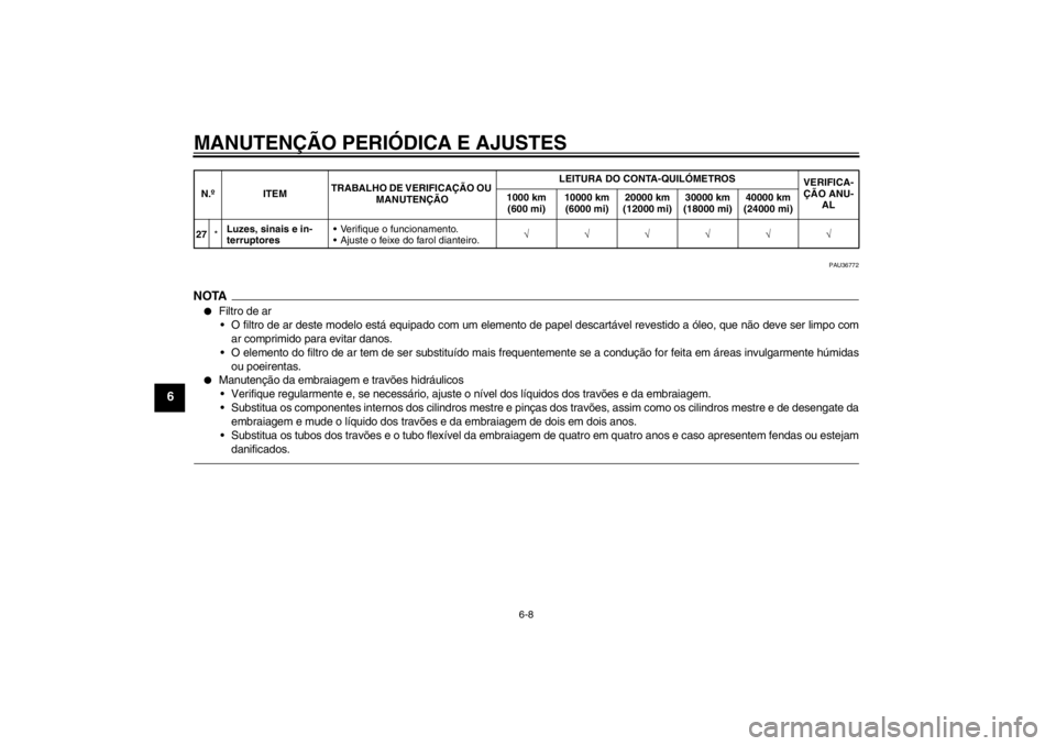 YAMAHA XJR 1300 2013 Manual de utilização (in Portuguese) MANUTENÇÃO PERIÓDICA E AJUSTES
6-8
6
PAU36772
NOTA●
Filtro de ar O filtro de ar deste modelo está equipado com um elemento de papel descartável revestido a óleo, que não deve ser limpo com ar YAMAHA XJR 1300 2013 Manual de utilização (in Portuguese) MANUTENÇÃO PERIÓDICA E AJUSTES
6-8
6
PAU36772
NOTA●
Filtro de ar O filtro de ar deste modelo está equipado com um elemento de papel descartável revestido a óleo, que não deve ser limpo com ar