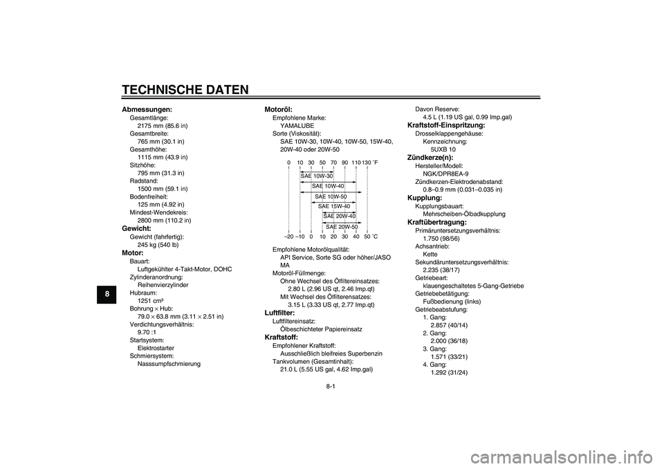 YAMAHA XJR 1300 2011 Betriebsanleitungen (in German) TECHNISCHE DATEN
8-1
8
Abmessungen:Gesamtlänge:
2175 mm (85.6 in)
Gesamtbreite:
765 mm (30.1 in)
Gesamthöhe:
1115 mm (43.9 in)
Sitzhöhe:
795 mm (31.3 in)
Radstand:
1500 mm (59.1 in)
Bodenfreiheit:
YAMAHA XJR 1300 2011 Betriebsanleitungen (in German) TECHNISCHE DATEN
8-1
8
Abmessungen:Gesamtlänge:
2175 mm (85.6 in)
Gesamtbreite:
765 mm (30.1 in)
Gesamthöhe:
1115 mm (43.9 in)
Sitzhöhe:
795 mm (31.3 in)
Radstand:
1500 mm (59.1 in)
Bodenfreiheit: