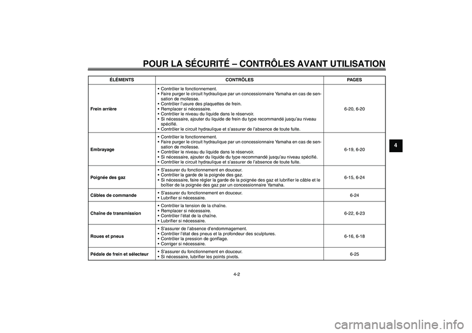 YAMAHA XJR 1300 2011  Notices Demploi (in French) POUR LA SÉCURITÉ – CONTRÔLES AVANT UTILISATION
4-2
4
Frein arrièreContrôler le fonctionnement.
Faire purger le circuit hydraulique par un concessionnaire Yamaha en cas de sen-
sation de molle