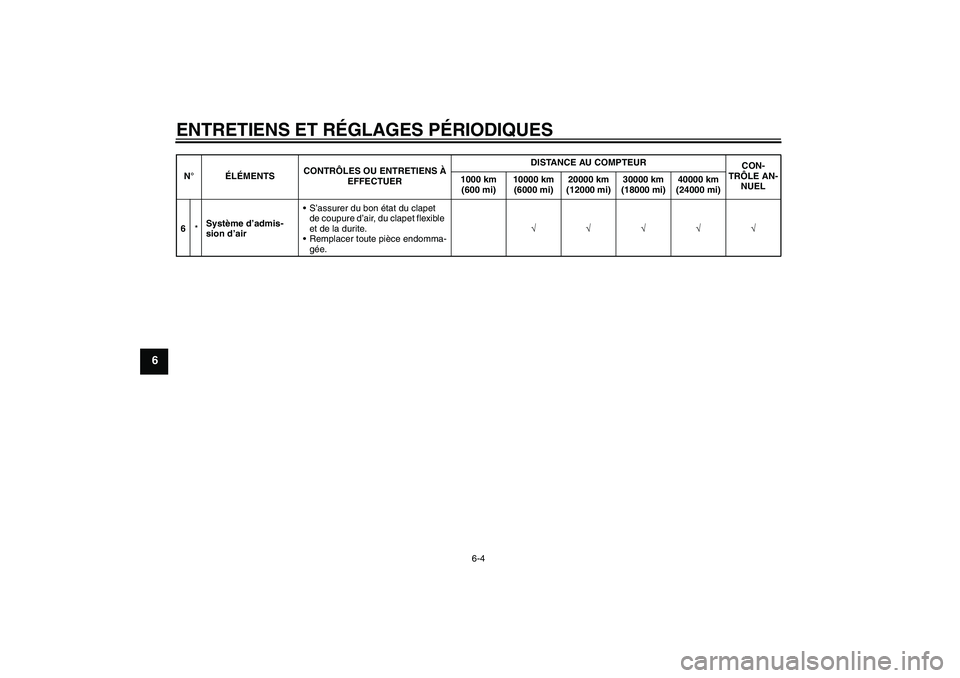 YAMAHA XJR 1300 2011  Notices Demploi (in French) ENTRETIENS ET RÉGLAGES PÉRIODIQUES
6-4
6
6*Système d’admis-
sion d’airS’assurer du bon état du clapet 
de coupure d’air, du clapet flexible 
et de la durite.
Remplacer toute pièce endom
