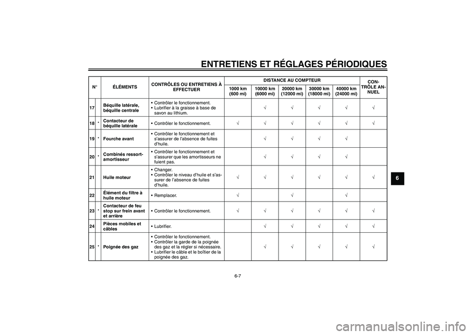 YAMAHA XJR 1300 2011  Notices Demploi (in French) ENTRETIENS ET RÉGLAGES PÉRIODIQUES
6-7
6
17Béquille latérale, 
béquille centraleContrôler le fonctionnement.
Lubrifier à la graisse à base de 
savon au lithium.√√√√√
18*Contacteur 