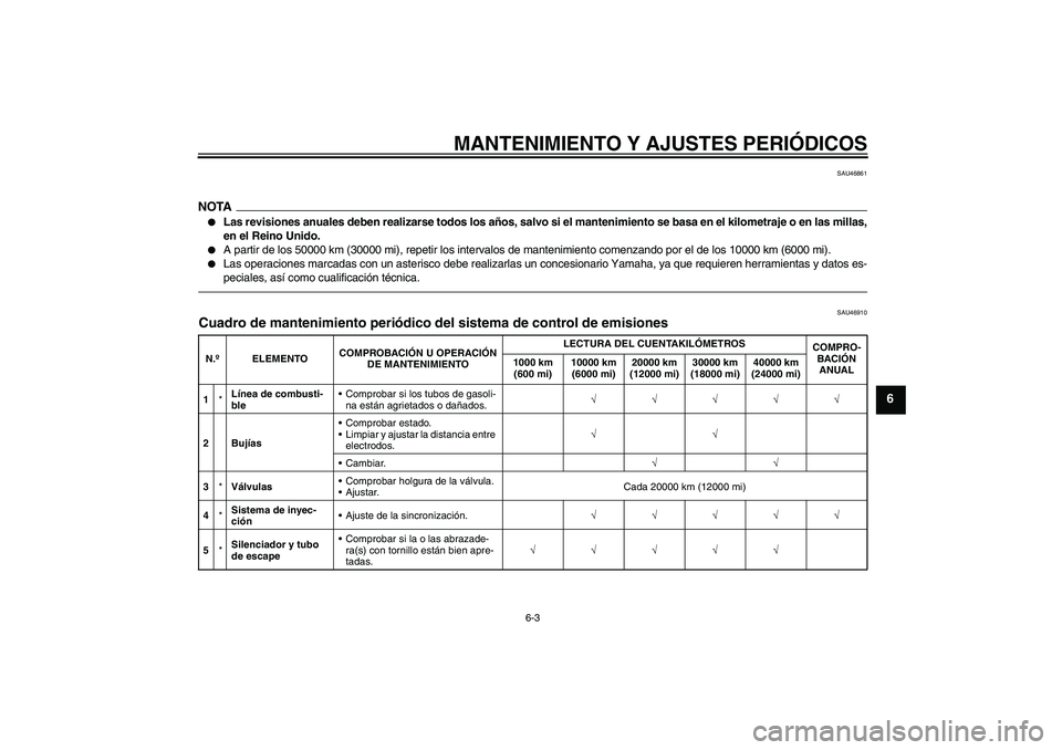 YAMAHA XJR 1300 2010 Manuale de Empleo (in Spanish) MANTENIMIENTO Y AJUSTES PERIÓDICOS
6-3
6
SAU46861
NOTA
Las revisiones anuales deben realizarse todos los años, salvo si el mantenimiento se basa en el kilometraje o en las millas,
en el Reino Unido YAMAHA XJR 1300 2010 Manuale de Empleo (in Spanish) MANTENIMIENTO Y AJUSTES PERIÓDICOS
6-3
6
SAU46861
NOTA
Las revisiones anuales deben realizarse todos los años, salvo si el mantenimiento se basa en el kilometraje o en las millas,
en el Reino Unido
