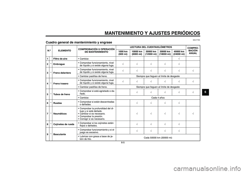 YAMAHA XJR 1300 2010 Manuale de Empleo (in Spanish) MANTENIMIENTO Y AJUSTES PERIÓDICOS
6-5
6
SAU1770C
Cuadro general de mantenimiento y engrase N.ºELEMENTOCOMPROBACIÓN U OPERACIÓN
DE MANTENIMIENTOLECTURA DEL CUENTAKILÓMETROS
COMPRO-
BACIÓN
ANUA YAMAHA XJR 1300 2010 Manuale de Empleo (in Spanish) MANTENIMIENTO Y AJUSTES PERIÓDICOS
6-5
6
SAU1770C
Cuadro general de mantenimiento y engrase N.ºELEMENTOCOMPROBACIÓN U OPERACIÓN
DE MANTENIMIENTOLECTURA DEL CUENTAKILÓMETROS
COMPRO-
BACIÓN
ANUA