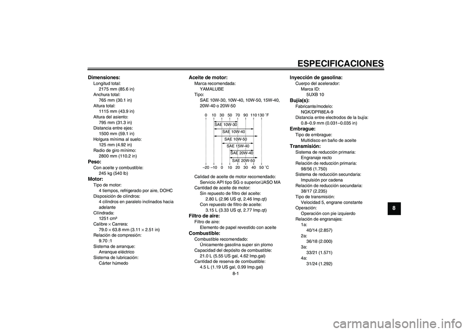 YAMAHA XJR 1300 2010 Manuale de Empleo (in Spanish) ESPECIFICACIONES
8-1
8
Dimensiones:Longitud total:
2175 mm (85.6 in)
Anchura total:
765 mm (30.1 in)
Altura total:
1115 mm (43.9 in)
Altura del asiento:
795 mm (31.3 in)
Distancia entre ejes:
1500 mm YAMAHA XJR 1300 2010 Manuale de Empleo (in Spanish) ESPECIFICACIONES
8-1
8
Dimensiones:Longitud total:
2175 mm (85.6 in)
Anchura total:
765 mm (30.1 in)
Altura total:
1115 mm (43.9 in)
Altura del asiento:
795 mm (31.3 in)
Distancia entre ejes:
1500 mm