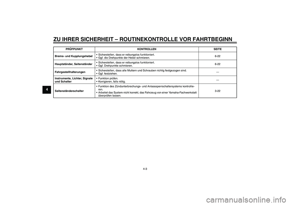 YAMAHA XJR 1300 2009  Betriebsanleitungen (in German) ZU IHRER SICHERHEIT – ROUTINEKONTROLLE VOR FAHRTBEGINN
4-3
4
Brems- und KupplungshebelSicherstellen, dass er reibungslos funktioniert.
Ggf. die Drehpunkte der Hebel schmieren.6-22
Hauptständer, S