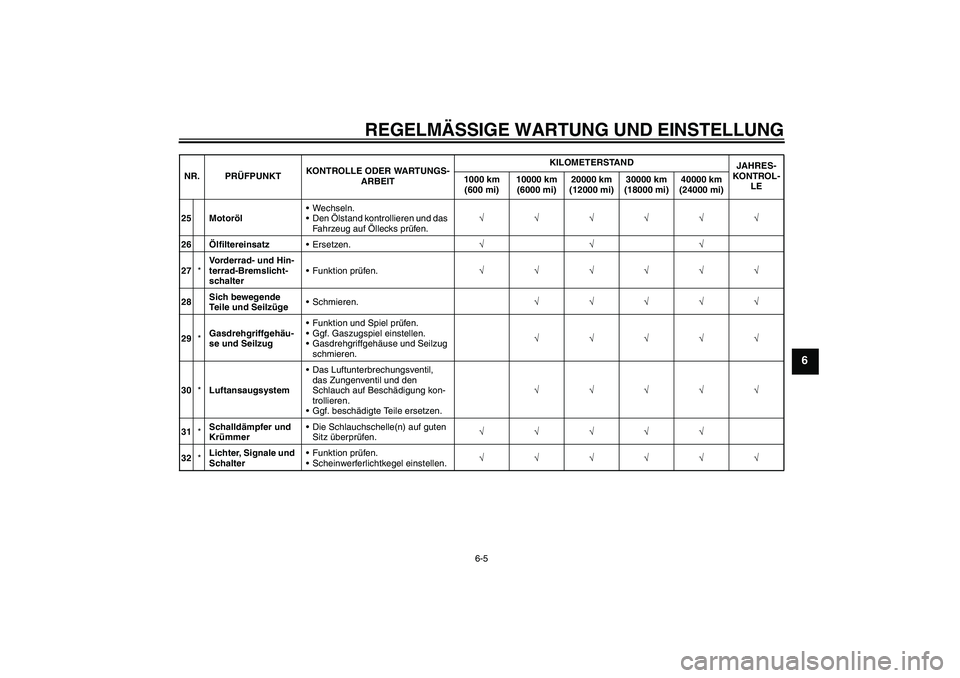 YAMAHA XJR 1300 2009  Betriebsanleitungen (in German) REGELMÄSSIGE WARTUNG UND EINSTELLUNG
6-5
6
25 MotorölWechseln.
Den Ölstand kontrollieren und das 
Fahrzeug auf Öllecks prüfen.√√√√√√
26ÖlfiltereinsatzErsetzen.√√√
27*Vorderr