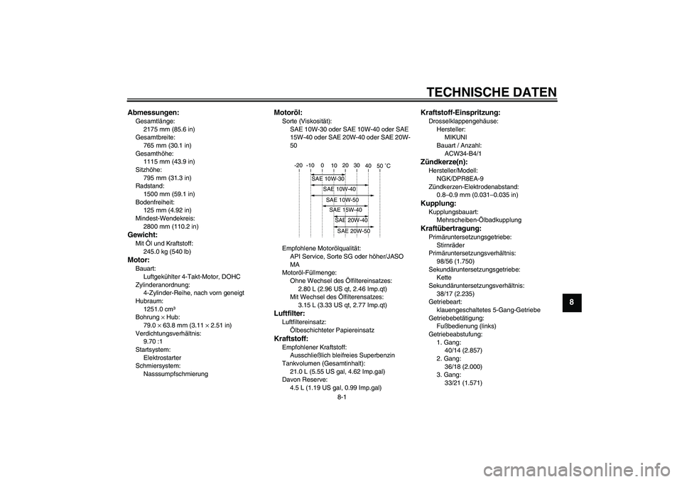 YAMAHA XJR 1300 2009  Betriebsanleitungen (in German) TECHNISCHE DATEN
8-1
8
Abmessungen:Gesamtlänge:
2175 mm (85.6 in)
Gesamtbreite:
765 mm (30.1 in)
Gesamthöhe:
1115 mm (43.9 in)
Sitzhöhe:
795 mm (31.3 in)
Radstand:
1500 mm (59.1 in)
Bodenfreiheit:
