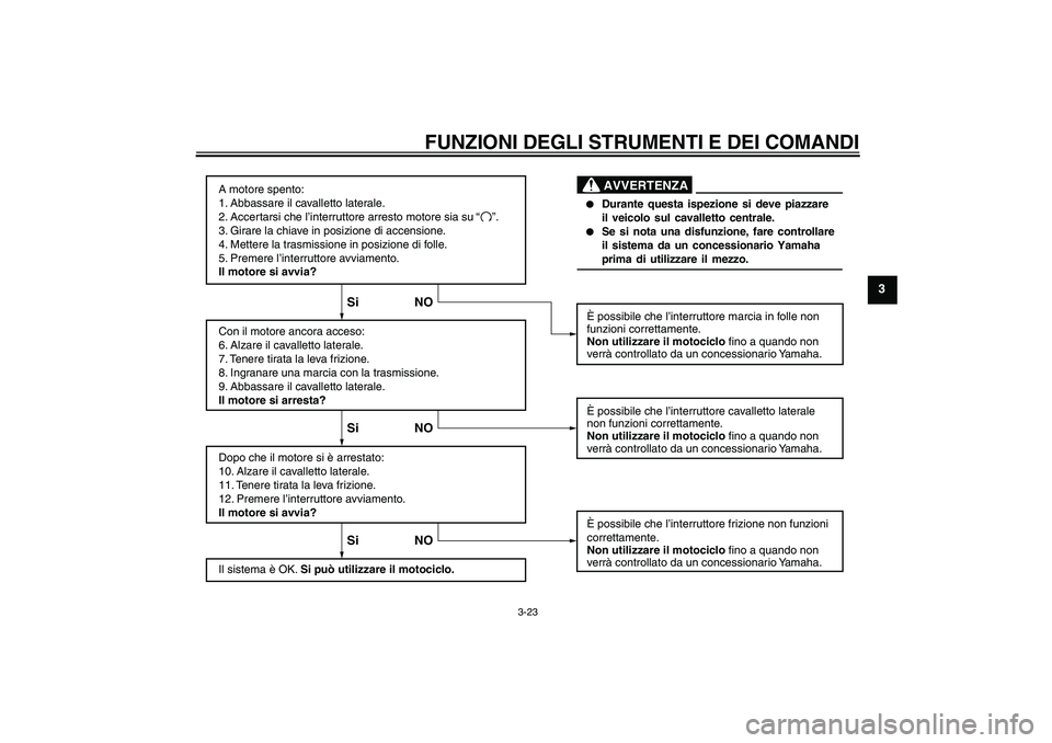 YAMAHA XJR 1300 2009 Manuale duso (in Italian) FUNZIONI DEGLI STRUMENTI E DEI COMANDI
3-23
3
A motore spento:
1. Abbassare il cavalletto laterale.
2. Accertarsi che l’interruttore arresto motore sia su
3. Girare la chiave in posizione di accens YAMAHA XJR 1300 2009 Manuale duso (in Italian) FUNZIONI DEGLI STRUMENTI E DEI COMANDI
3-23
3
A motore spento:
1. Abbassare il cavalletto laterale.
2. Accertarsi che l’interruttore arresto motore sia su
3. Girare la chiave in posizione di accens